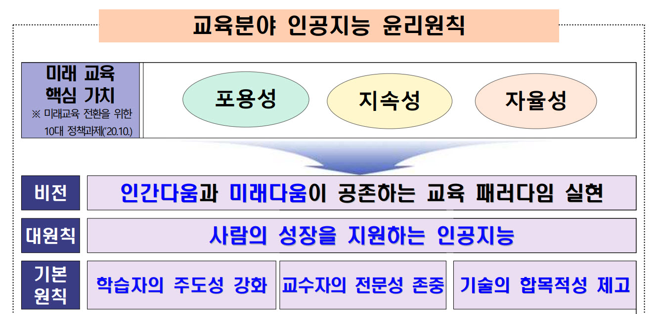 인공지능 윤리기준2.jpg