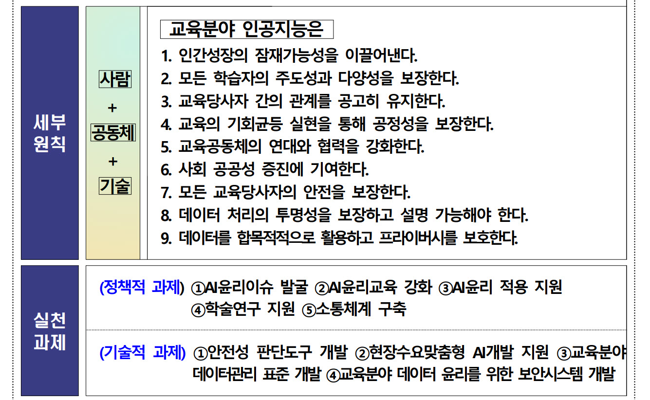 인공지능 윤리기준3.jpg